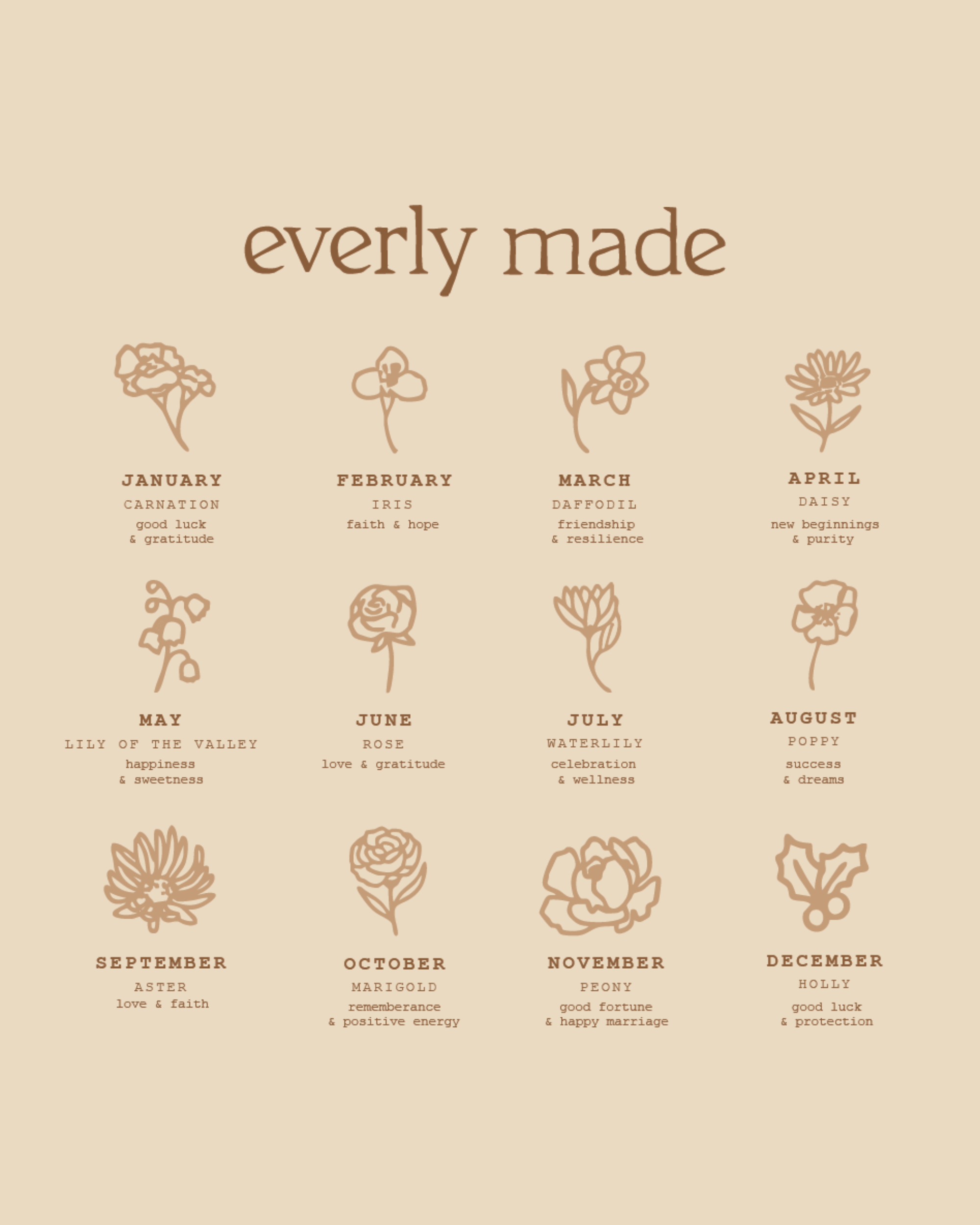 Cati Birth Flower Charm